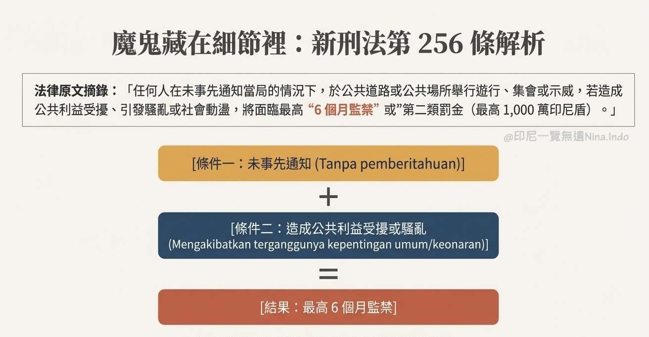 【印尼法令】印尼新版刑法KUHP上路：示威未報備恐面臨監禁，對民主的衝擊和社會穩定的影響有哪些 ?