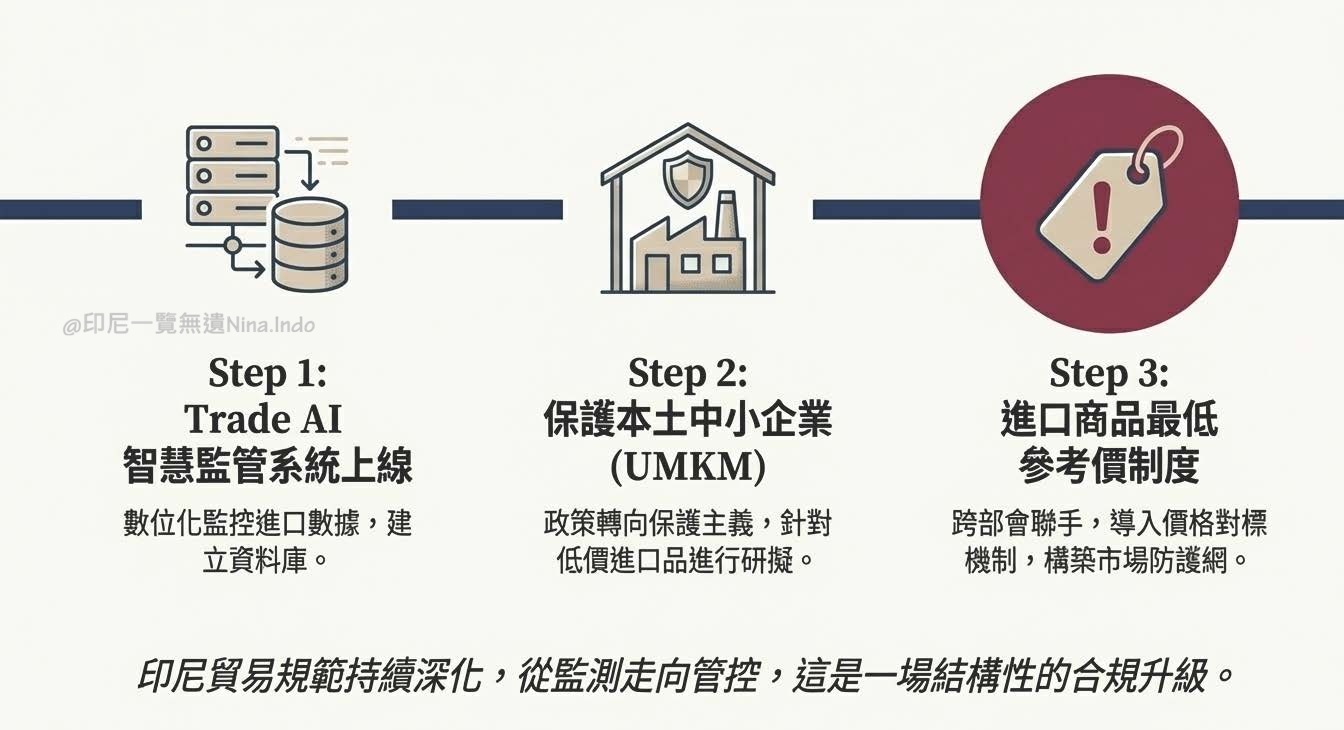 【產業前瞻】進口「最低參考價」新規對 紡織與鞋類通關的合規挑戰
