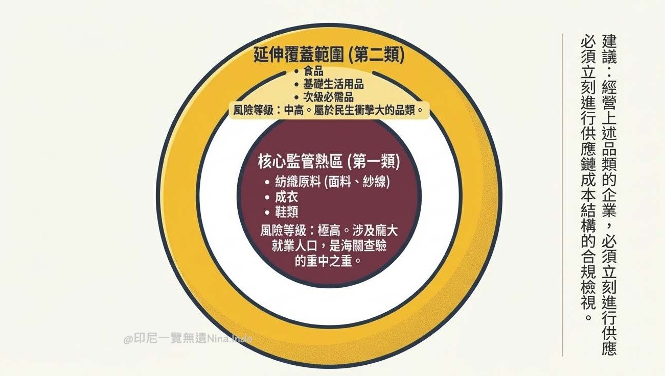 【產業前瞻】進口「最低參考價」新規對 紡織與鞋類通關的合規挑戰