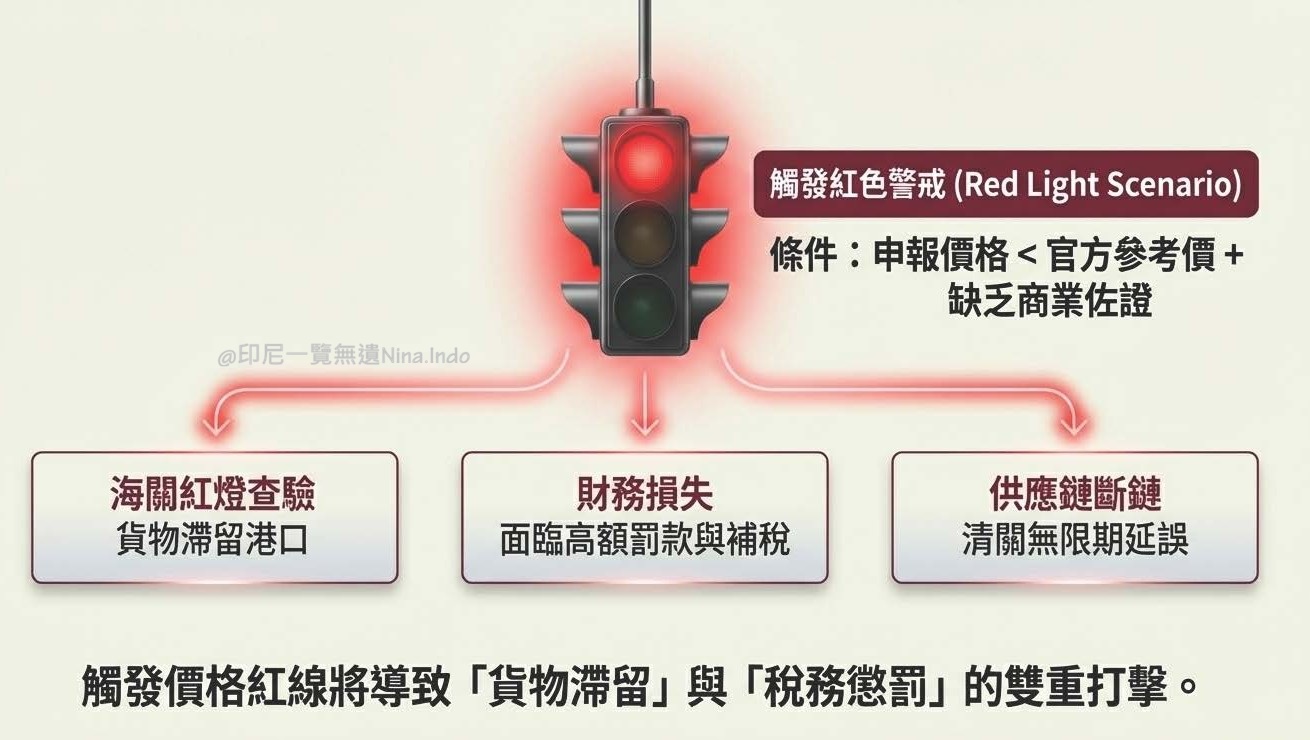【產業前瞻】進口「最低參考價」新規對 紡織與鞋類通關的合規挑戰
